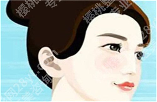 北京八大处隆鼻怎么样?实力介绍,点击了解