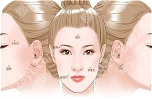北京清木整形医生 ,医生实力强,医院简介