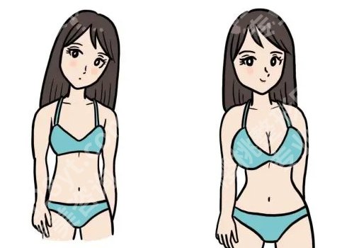 北京八大处医疗美容医院内窥镜隆胸怎么样?特色项目介绍和案例分享!
