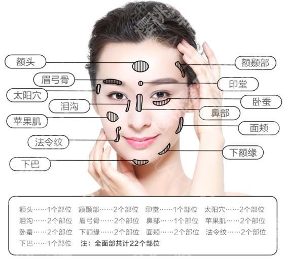 北京东方和谐整形好不好?医院正规吗?张春彦等专家简介\脂肪填充价格