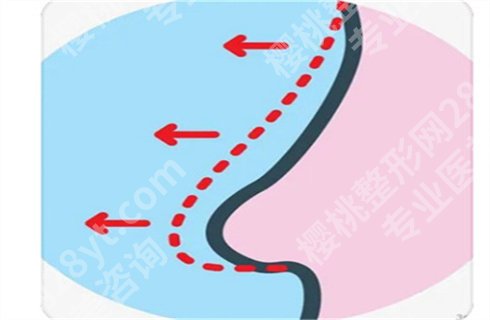 上海欧莱美医疗美容医院医生团队介绍!看口碑医生、价格