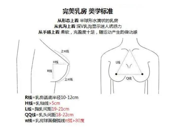 上海艺星彭才学医生擅长做什么项目?个人资料曝光!附隆胸案例