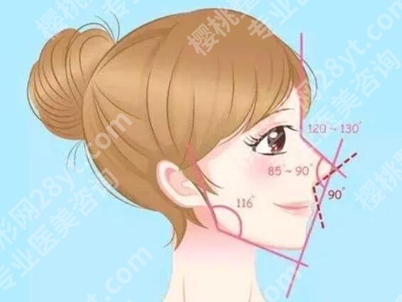 王旭东医生做鼻子怎么样?医生实力测评|隆鼻案例一览!