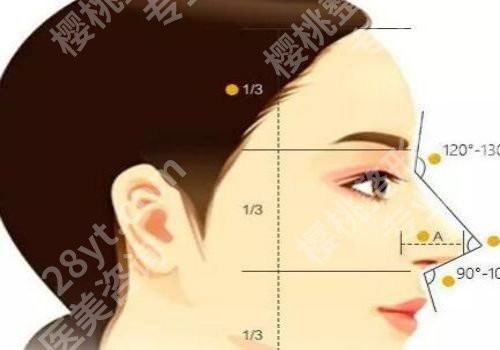济南假体隆鼻要多少钱?因素影响有哪些?
