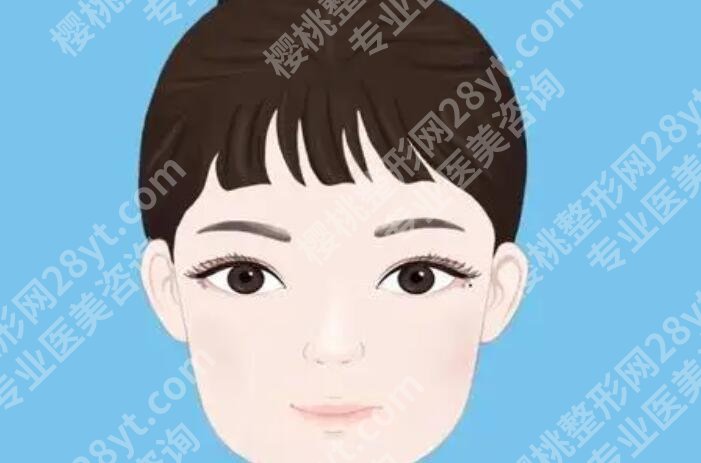广州中山大学附属医院整形怎么样?医院口碑|双眼皮效果图预览!