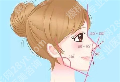 温州附二院整形美容科怎么样?隆鼻案例曝光了,赶紧点击