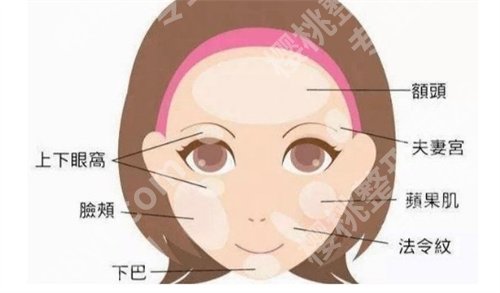深圳艺星海国梁做脂肪填充审美怎么样?网友反馈新出炉