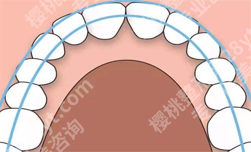 交大一附院牙科价目表怎么样?科室信息曝光,附牙齿矫正案例