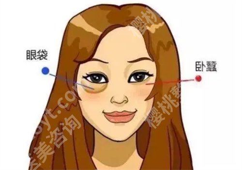 沈阳名流做眼袋多少钱?看人气医生有谁