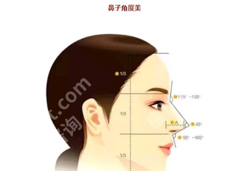 李安平医生整形怎么样?真实案例反馈曝光