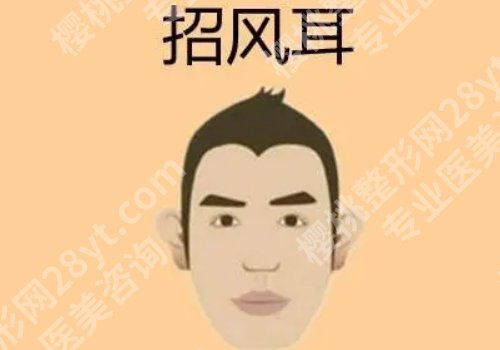 黄世旭多少钱?医生技术、2024价格表详情!