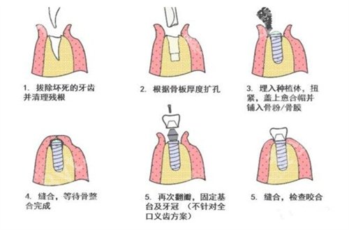 北京怡然口腔诊所怎么样?详情介绍等你来看看