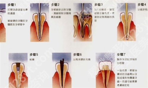 北京善佳口腔门诊部怎么样?项目丰富,医院简介