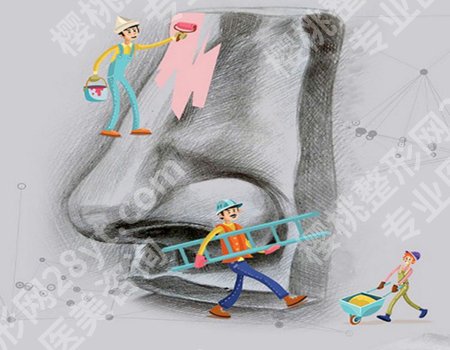 上海九院隆鼻价目表一览?隆鼻价格为5000元起