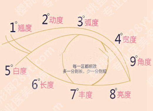 成都三甲整形医院排名前十有哪些?盘点10家医院上榜