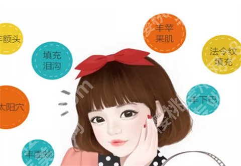 北京东方和谐整形医院专家多不多?脂肪填充案例反馈了