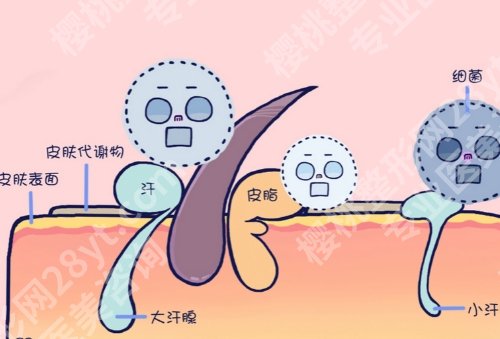 芜湖二院整形科去狐臭怎么样?科普信息介绍