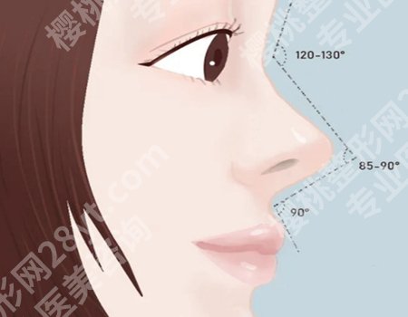 上海美若星辰徐永丰怎么样?分享医生资料-含经典案例过程