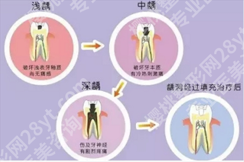 北京大学人民医院牙科医生谁比较好?人气医生介绍,医院简介