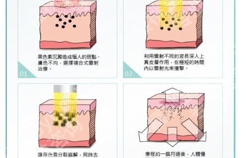上海华山医院激光美容科预约挂号怎么样?医院信息了解,实力口碑在线