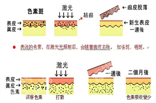 武汉美基元项利姣怎么样?公布热门项目+人气医生