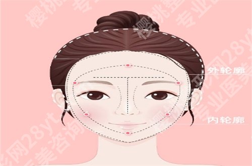 深圳轮廓固定贺志超医生技术怎么样?一一详情解析