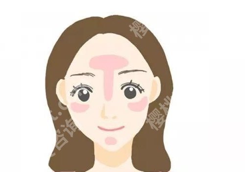 鞠俊卿医美怎么样?医生简介、网友反馈、擅长项目