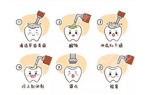 广州第一人民医院牙科好吗?医生团队资源介绍
