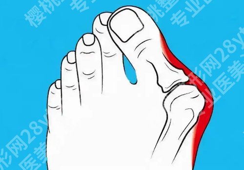 苏敬达医生口碑怎么样?医生技术点评、真实案例一览