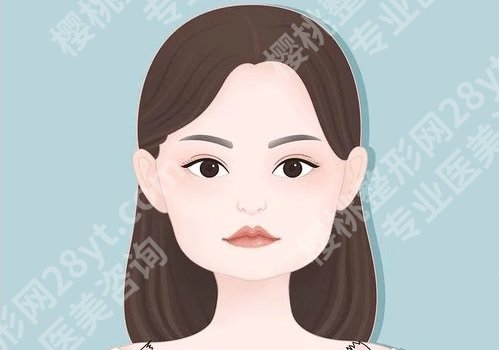 上海伊尔美磨骨怎么样?医院亮点及真实磨骨案例更新!