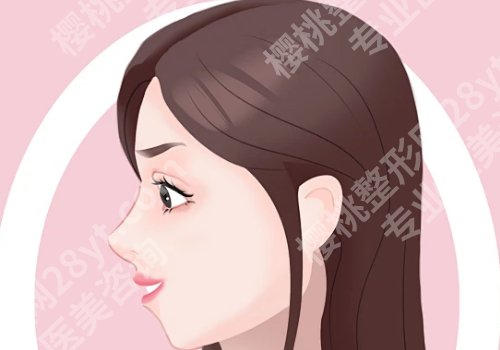 黄大勇做磨骨手术怎么样?医生基本信息、网友反馈、价格表