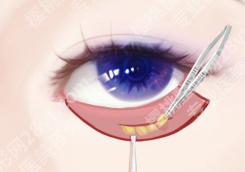 北京俊泰美好医疗美容门诊部预约挂号!口碑点评和明星项目及案例反馈