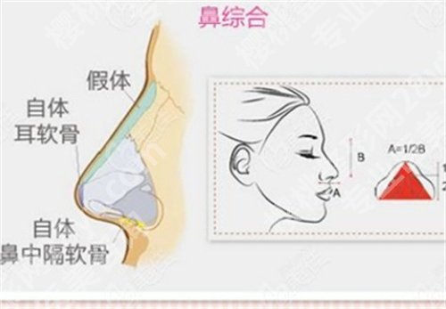 范荣杰医生怎么样?医生实力在线看