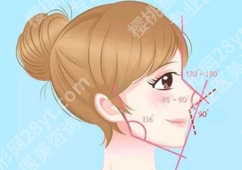班安华做鼻子多少钱?鼻子整形手术的价格为15954元起!