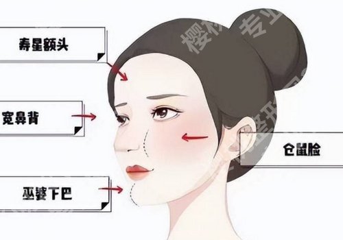 郭广科医生修复馒化怎么样?脱变经过、预约流程、挑选医生经验