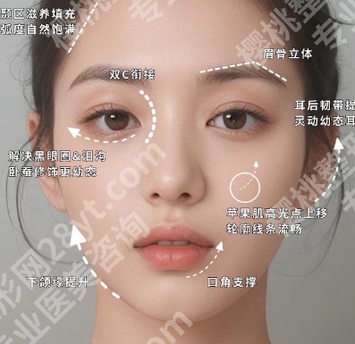 北京加减美哪个教授做v6好?黄寅守医生实力值得信赖!