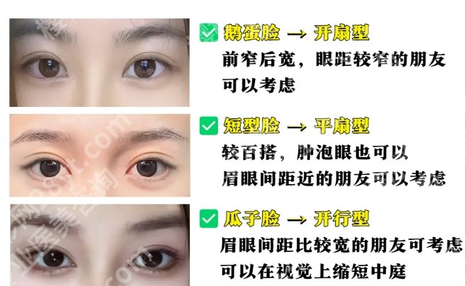 昆明何永静双眼皮技术如何?案例详情盘点,医生实力一览
