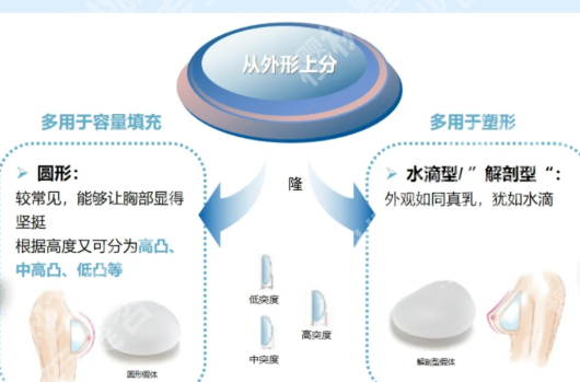 西安交大一附院隆胸费用是多少?隆胸费用为8900元起