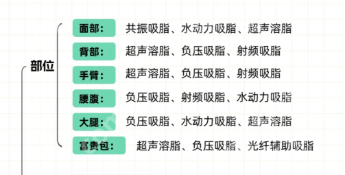 北京面吸王宇案例评价如何?速看医生评价_吸脂案例详情分享