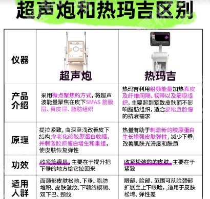 北京画美热玛吉是真的吗还是假的？医院资料+价目表更新！