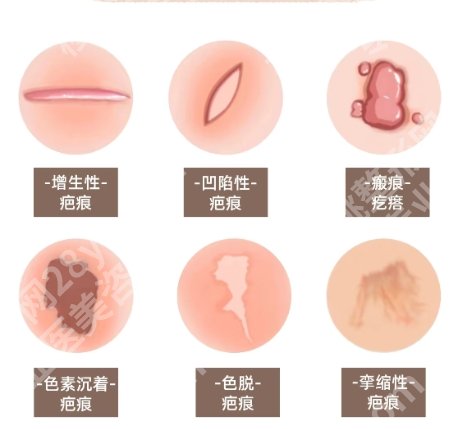 贵阳正规三甲美容整形医院名单更新!来看看有没有你心仪的医院!