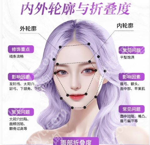 杭州幼态脸怎么整?哪家医院好?2025医院排行榜名单揭晓!