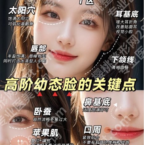 杭州幼态脸怎么整?哪家医院好?2025医院排行榜名单揭晓!