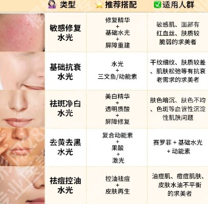 南方医院打玻尿酸怎么样?医院实力测评|2025价目表更新!