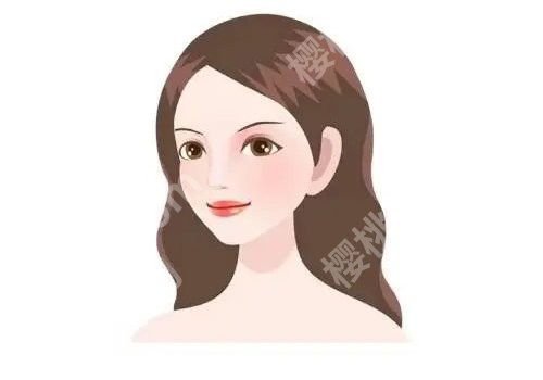 方芳医生怎么样?实力口碑双在线!经典案例一览!