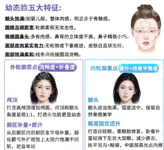 杭州幼态脸整形多少钱?2025价格参考+正规医院排名!
