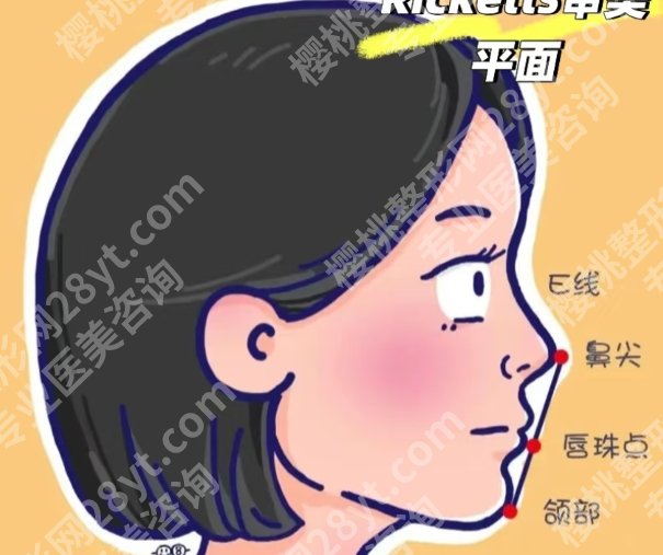 首口颏成型费用贵不贵?全新收费标准更新!戳进来看