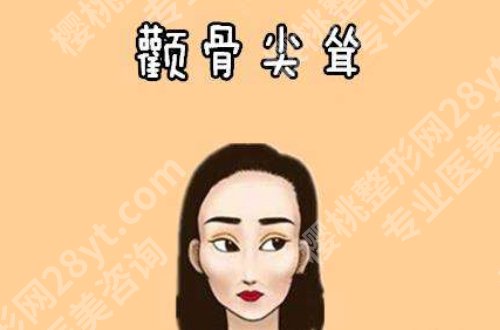 上海华东医院磨骨手术费用是多少?低至于53000元起,科室详情更新!