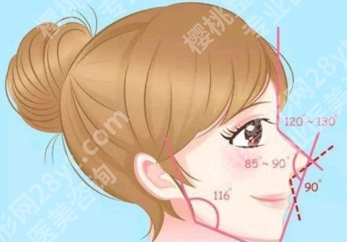王克明医生案例分享!医生资料、案例详情来袭!