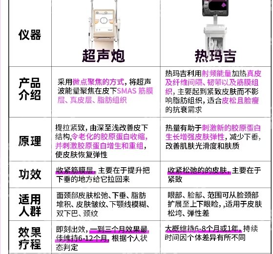 唐都医院热玛吉怎么样?价格8200-12000元起!附整形科资料